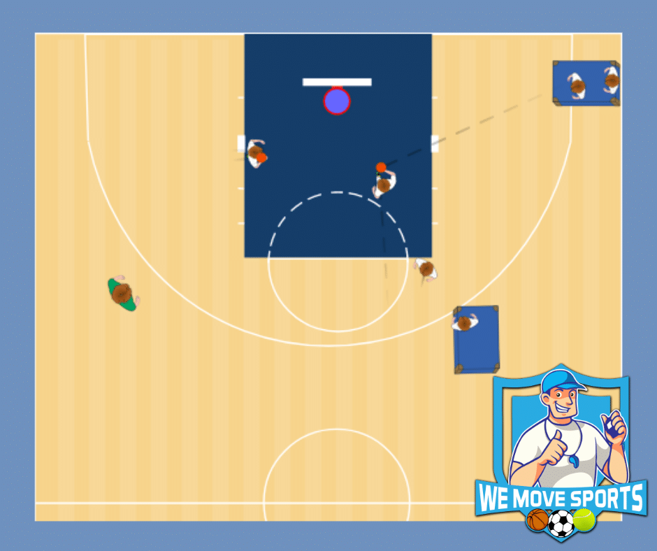 Basketbal oefeningen
