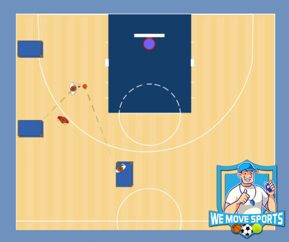 Basketbal oefeningen