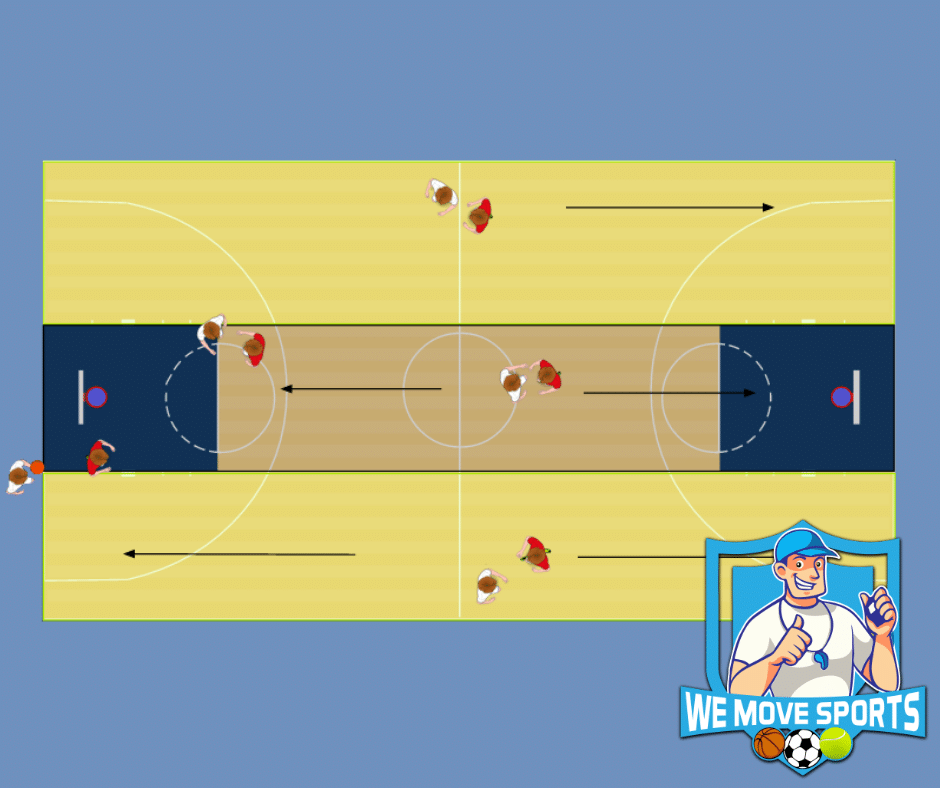 Basketbal oefeningen