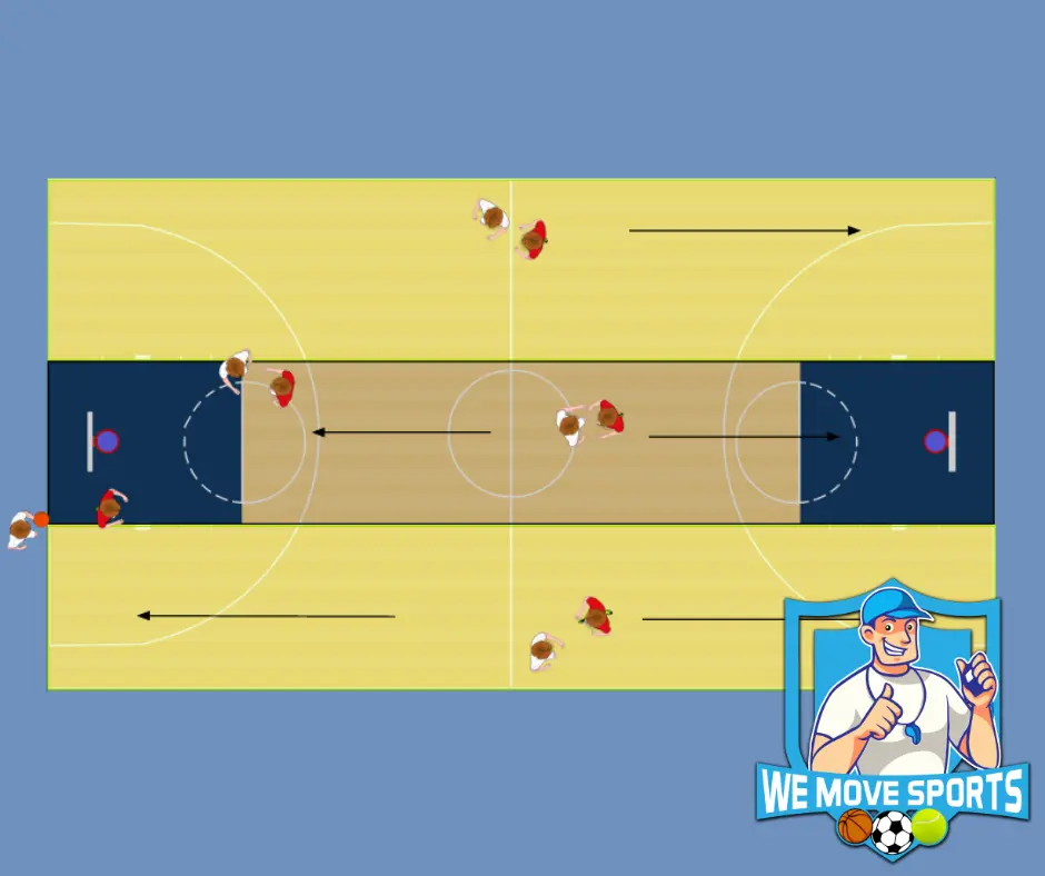 Basketbal oefeningen