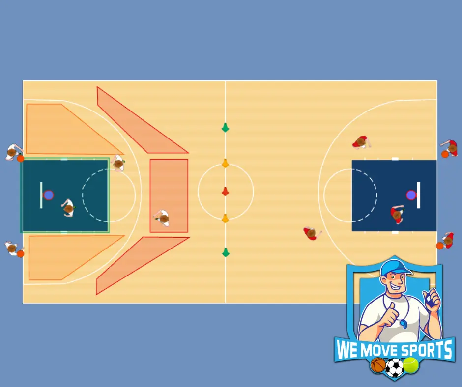 Basketbal oefeningen