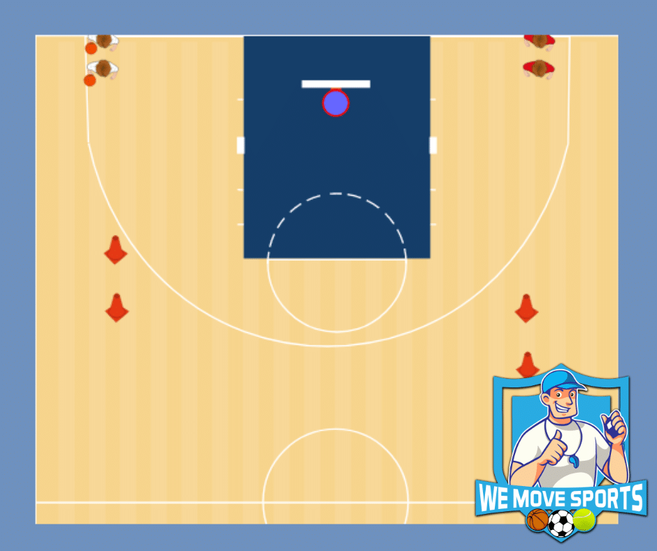 Lay up 1 tegen 1