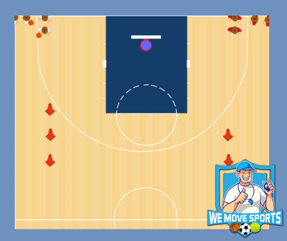 Lay up 2 tegen 1