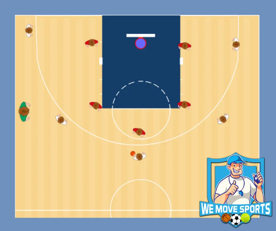 Basketbal oefeningen