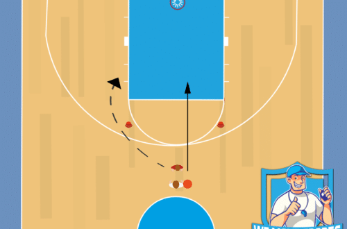 Basketbal oefeningen