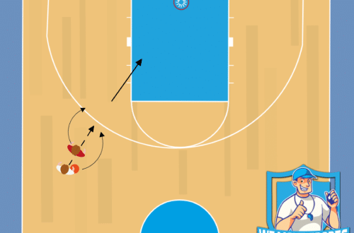 basketbal oefening 1 tegen 1 door de benen