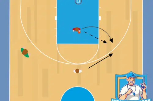 1 tegen 1 met een close out