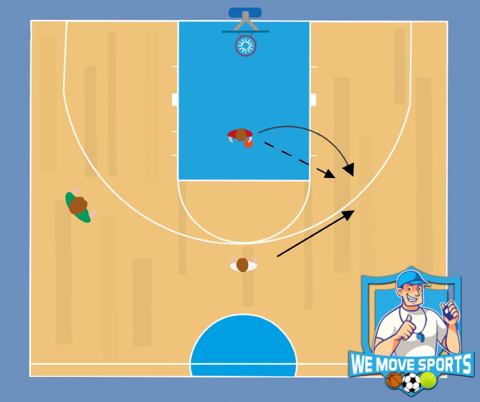 1 tegen 1 met een close out