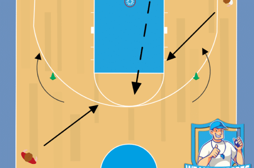 Basketbal oefeningen