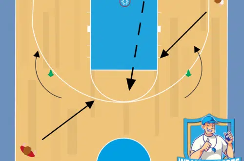 Basketbal oefeningen