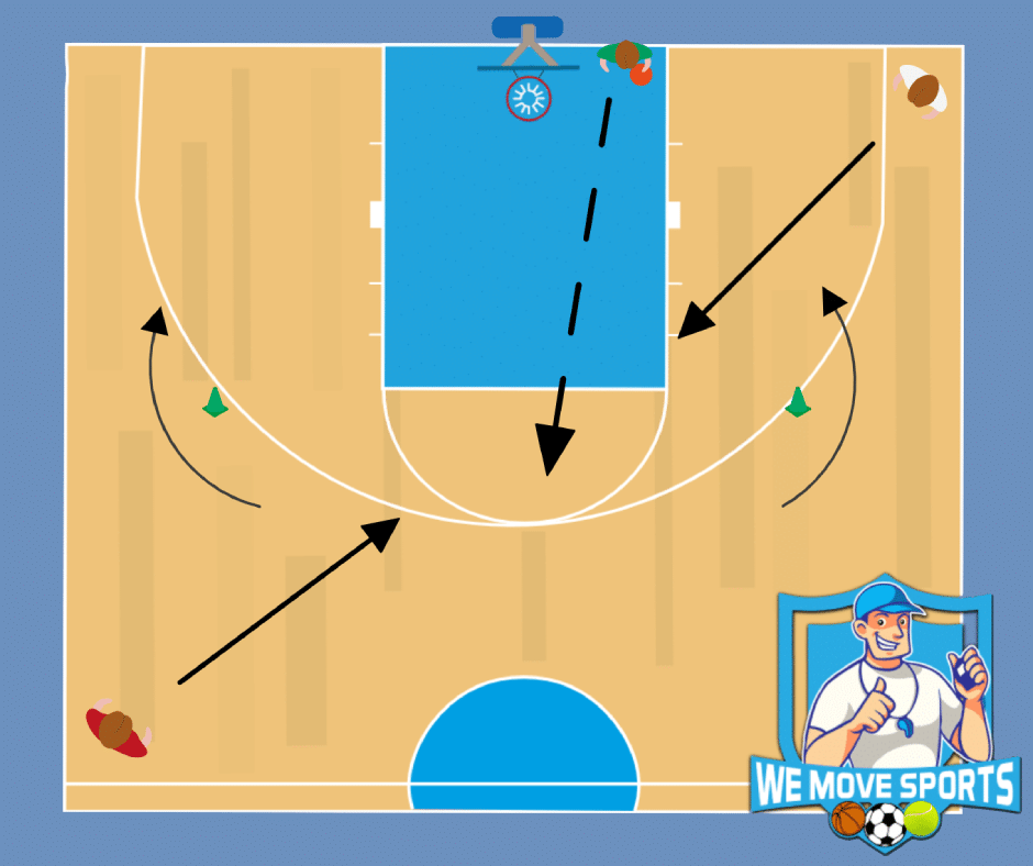 Basketbal oefeningen