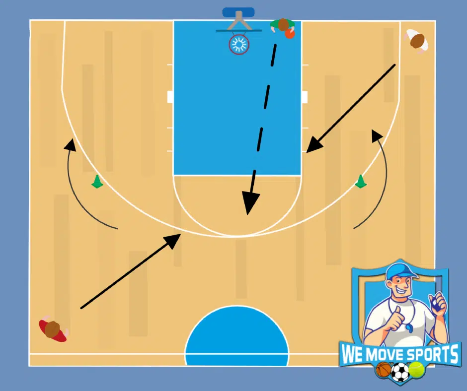 Basketbal oefeningen