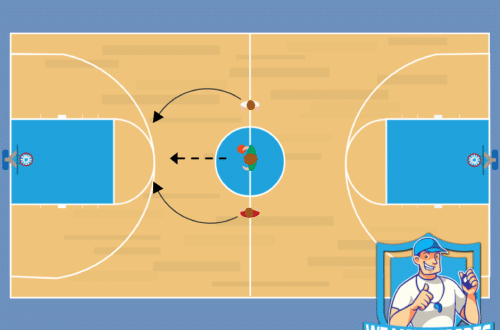 Basketbal oefening