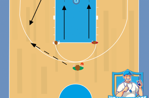 Basketbal oefening 1 tegen 1
