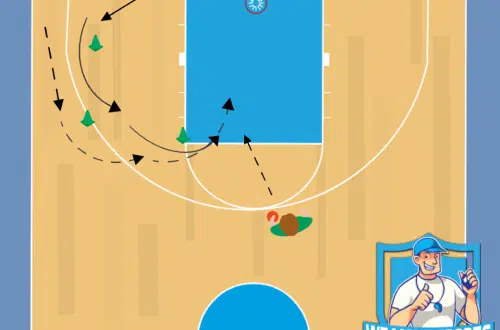 basketbal oefeningen 1 tegen 1 vrijkomen om pion heen