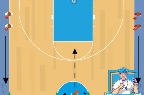 Basketbal oefeningen