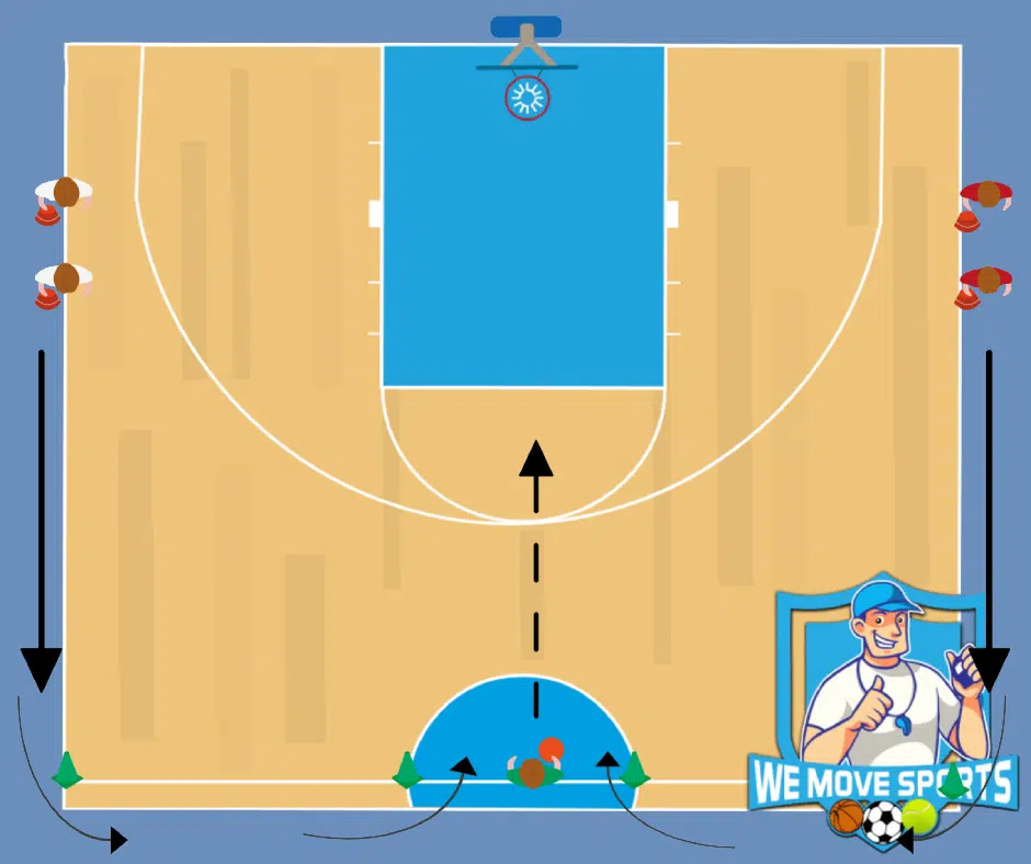 Basketbal oefeningen