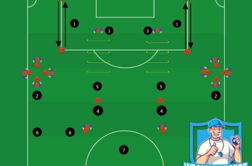 Voetbal oefeningen