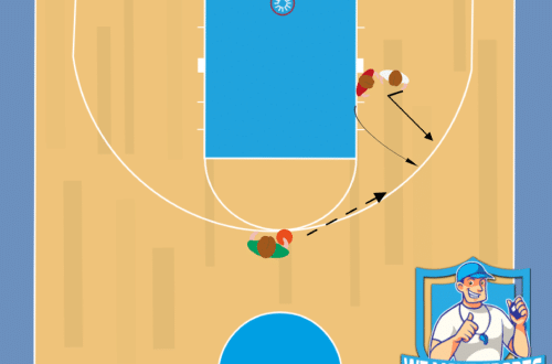 basketbal oefeningen