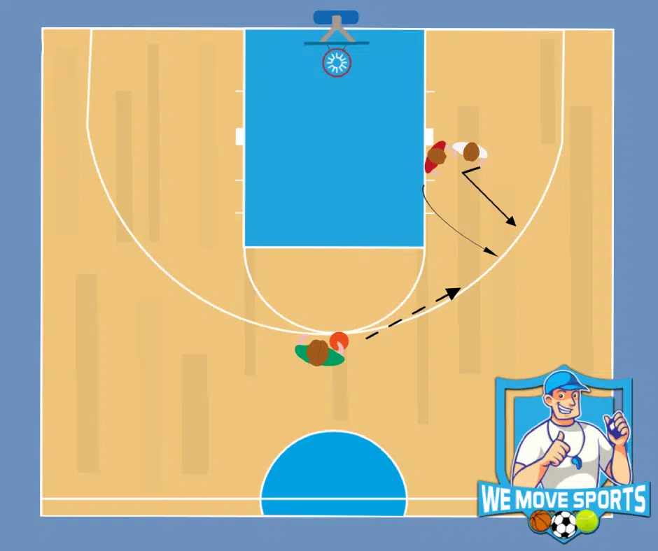 basketbal oefeningen