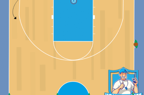 Basketbal oefeningen
