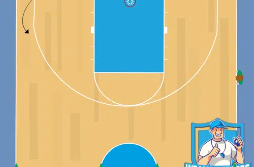 Basketbal oefeningen