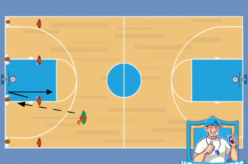 Basketbal oefeningen