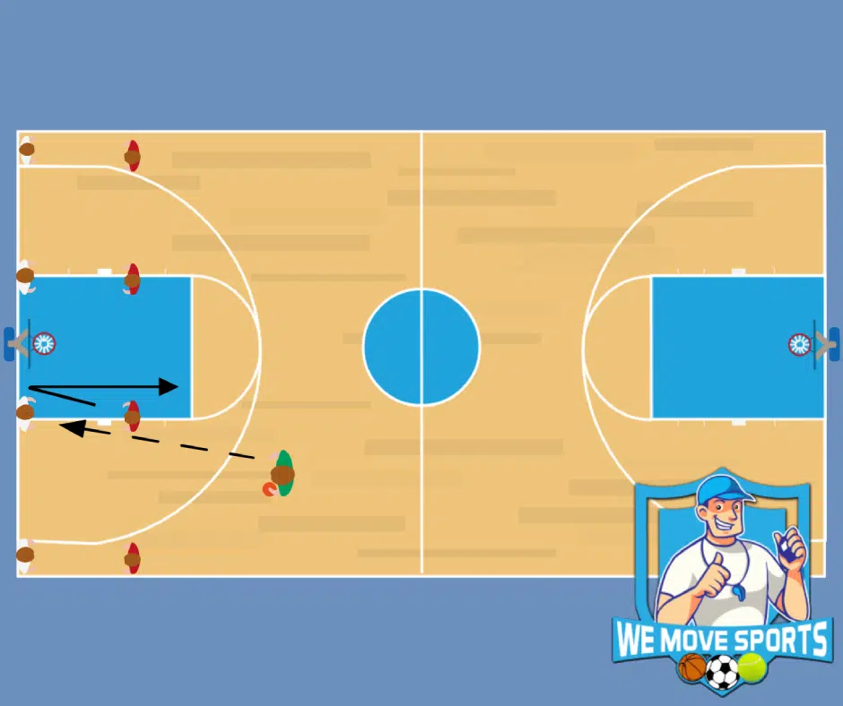 Basketbal oefeningen