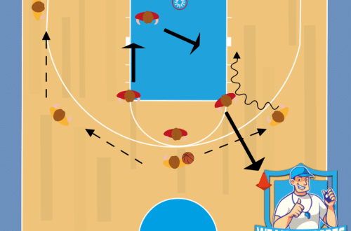 Basketbal oefening