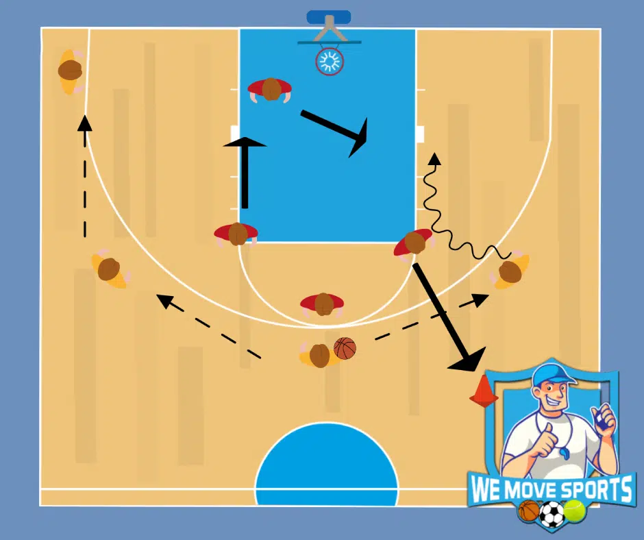 Basketbal oefening