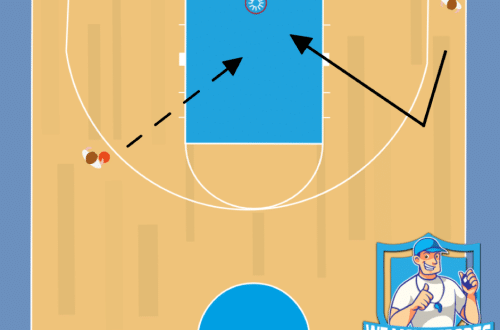 Basketbal oefening
