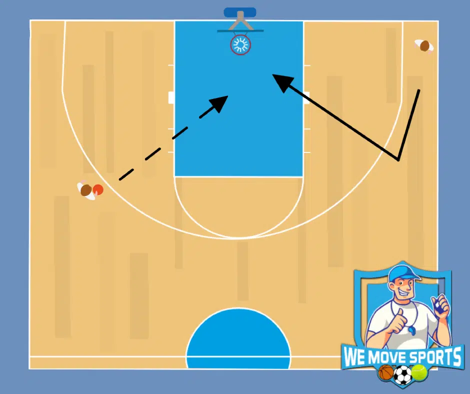 Basketbal oefening