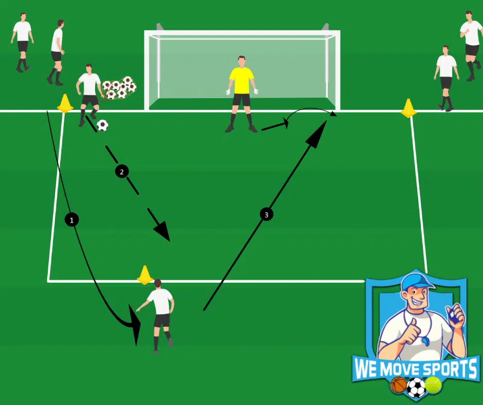 Keeperstraining oefeningen