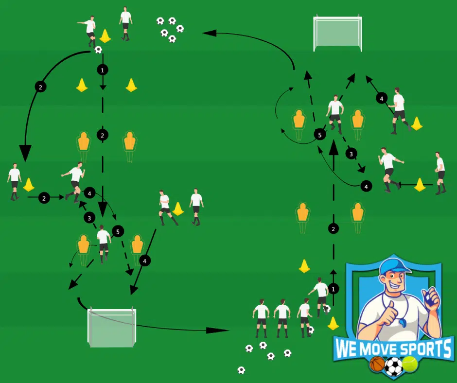 Voetbal oefeningen