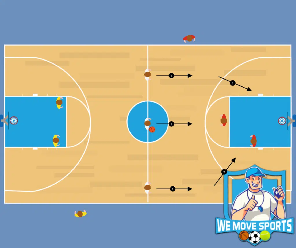 Basketbal oefeningen