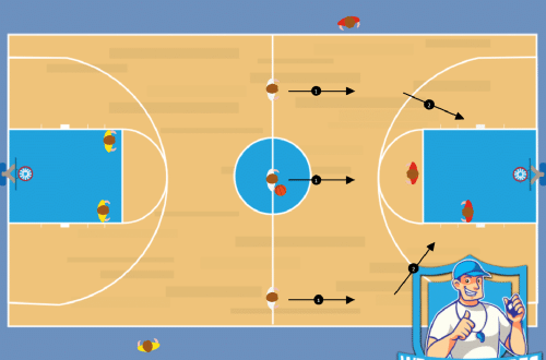 Basketbal oefeningen