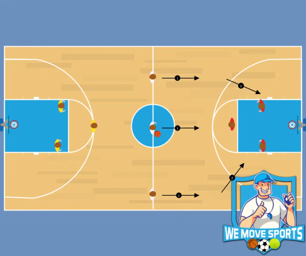 Basketbal oefening
