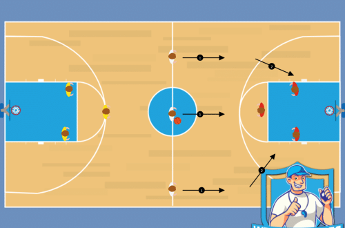 Basketbal oefening