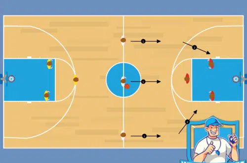 Basketbal oefening