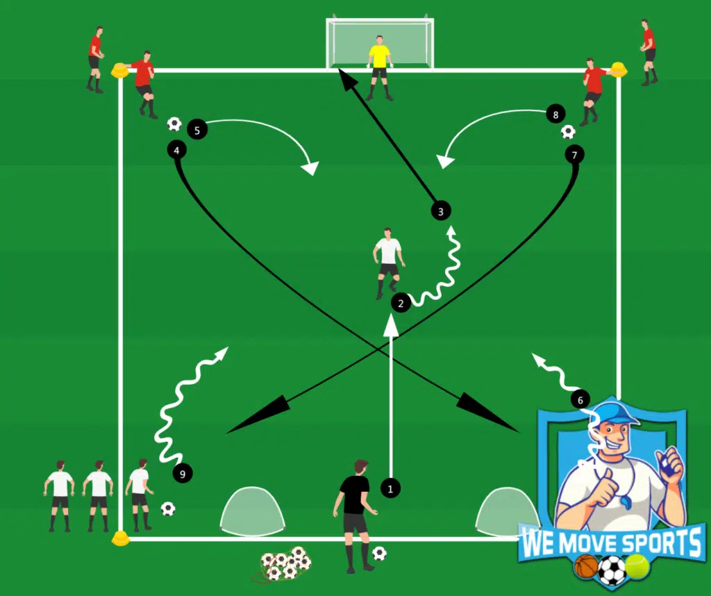 Voetbal oefeningen