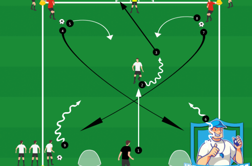 Voetbal oefeningen