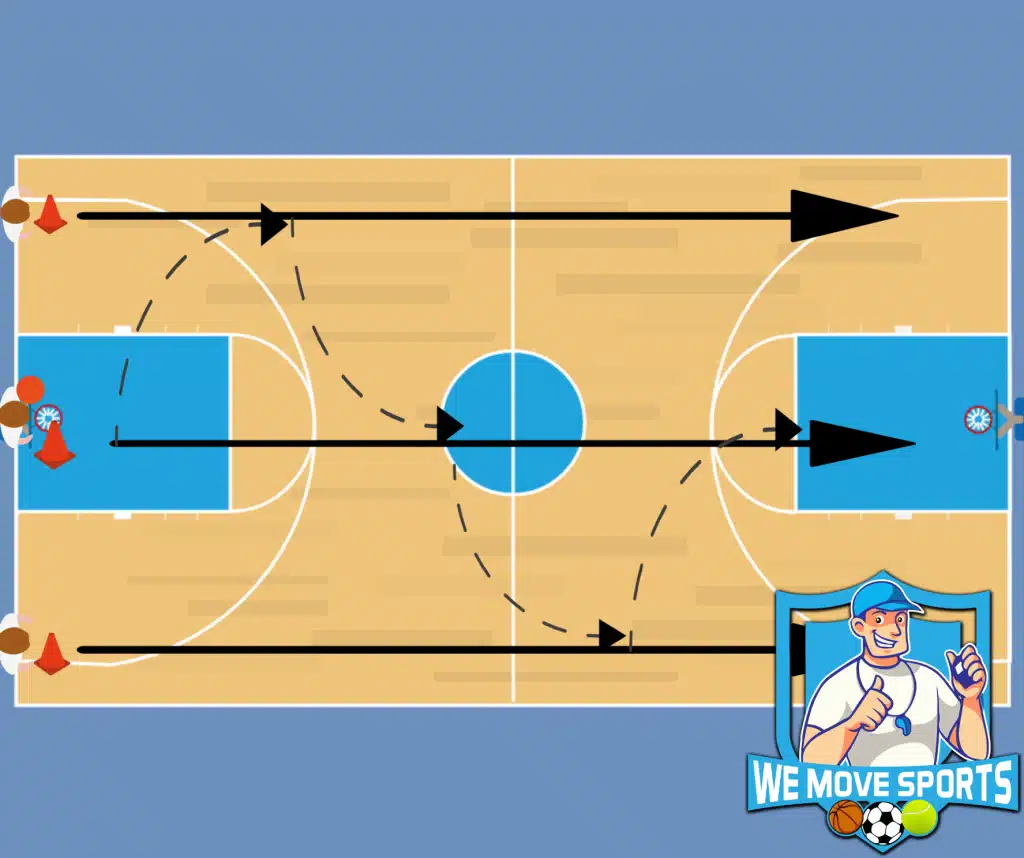 Basketbal oefeningen