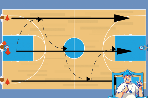 Basketbal oefeningen