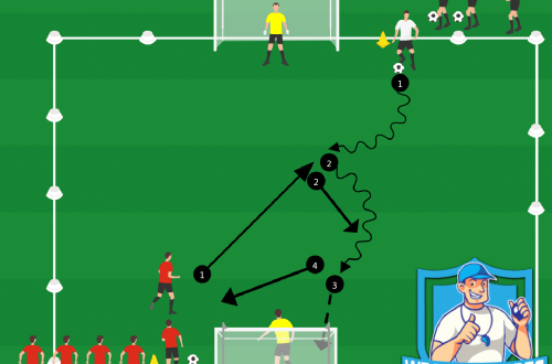 Voetbal oefeningen