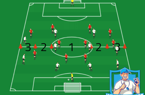 Voetbal oefeningen