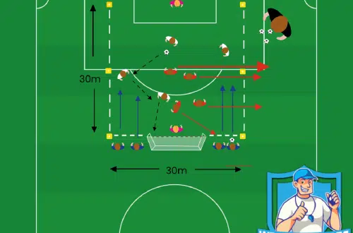Voetbal oefeningen