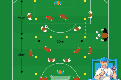 Voetbal oefeningen