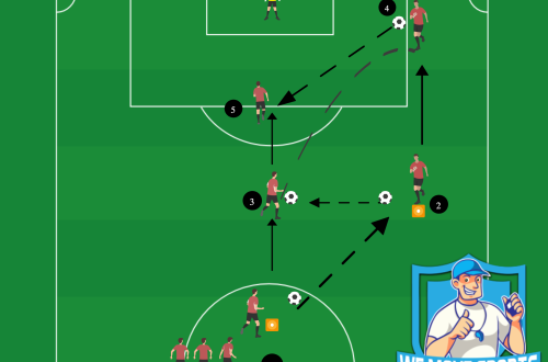 Voetbal oefeningen