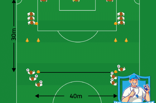 Voetbal oefeningen