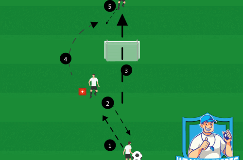 Voetbal oefeningen